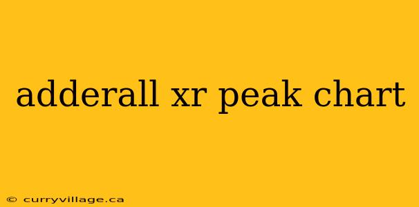 adderall xr peak chart