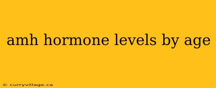 amh hormone levels by age