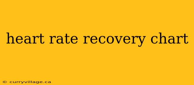 heart rate recovery chart