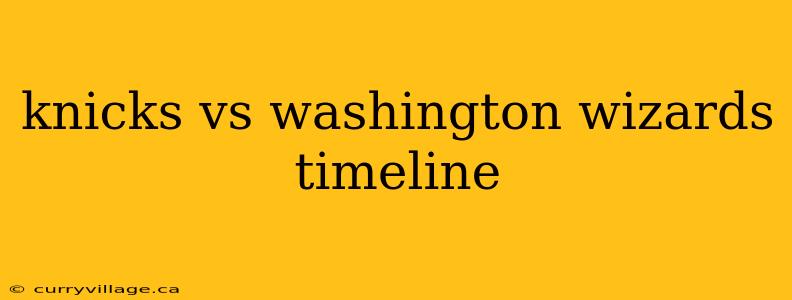knicks vs washington wizards timeline