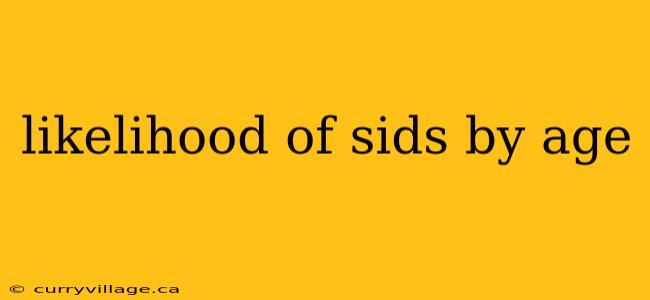 likelihood of sids by age