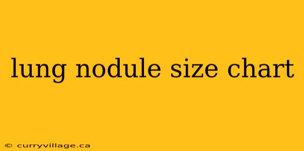 lung nodule size chart