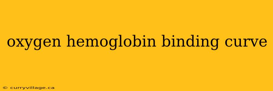 oxygen hemoglobin binding curve