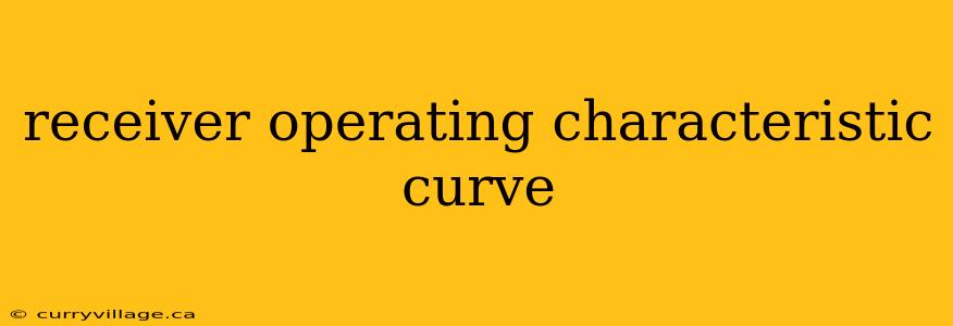 receiver operating characteristic curve