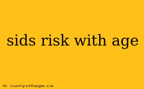 sids risk with age