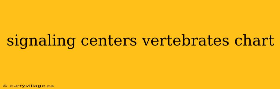 signaling centers vertebrates chart