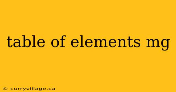 table of elements mg