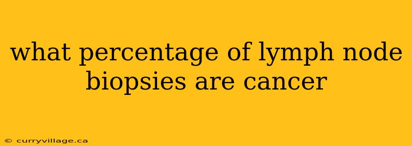 what percentage of lymph node biopsies are cancer