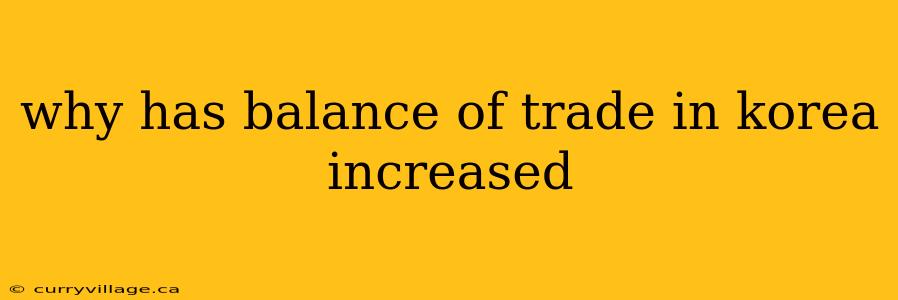 why has balance of trade in korea increased